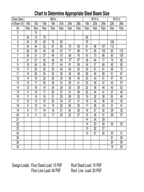 metal beam house|residential steel beam sizing chart.